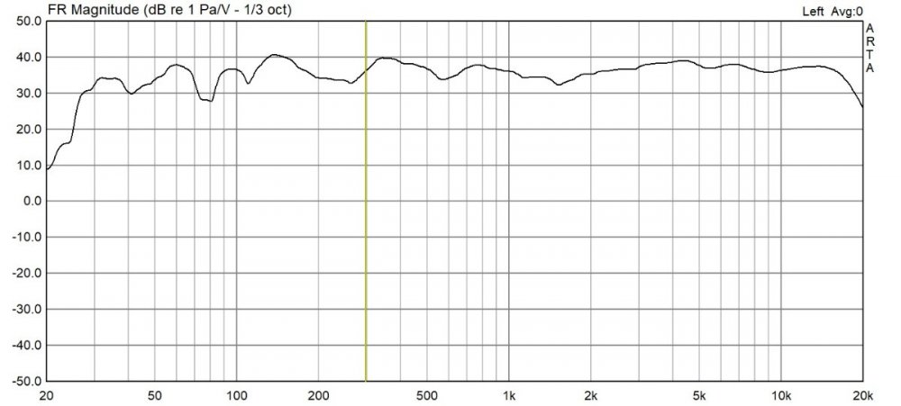 Ачх макета с 1метра (Сч вторая пропитка).jpg