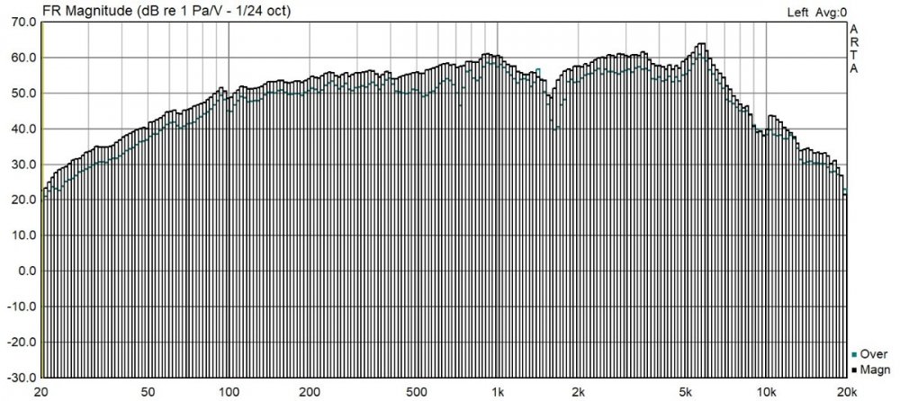 Ачх в ЗЯ без и с заполнением.jpg